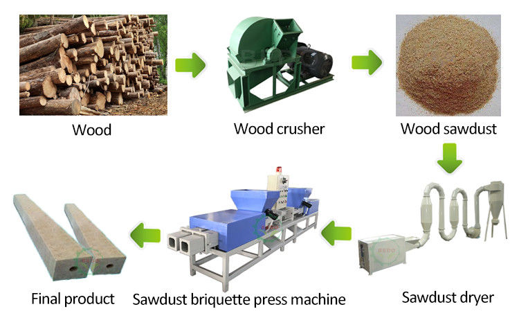 380V Automatic Wood Shavings Sawdust Pallet Block Making Machine CE Approval