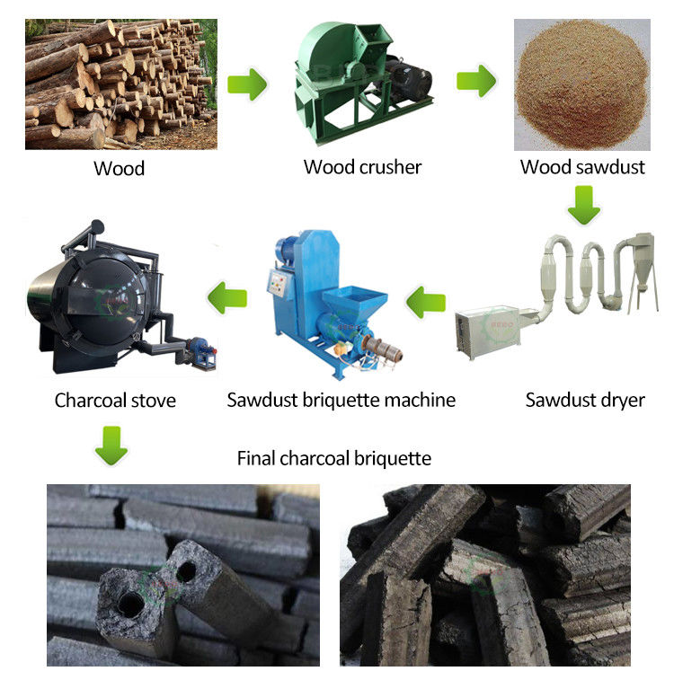 15kw Motor Power Wood Sawdust Briquette Machine Automatic